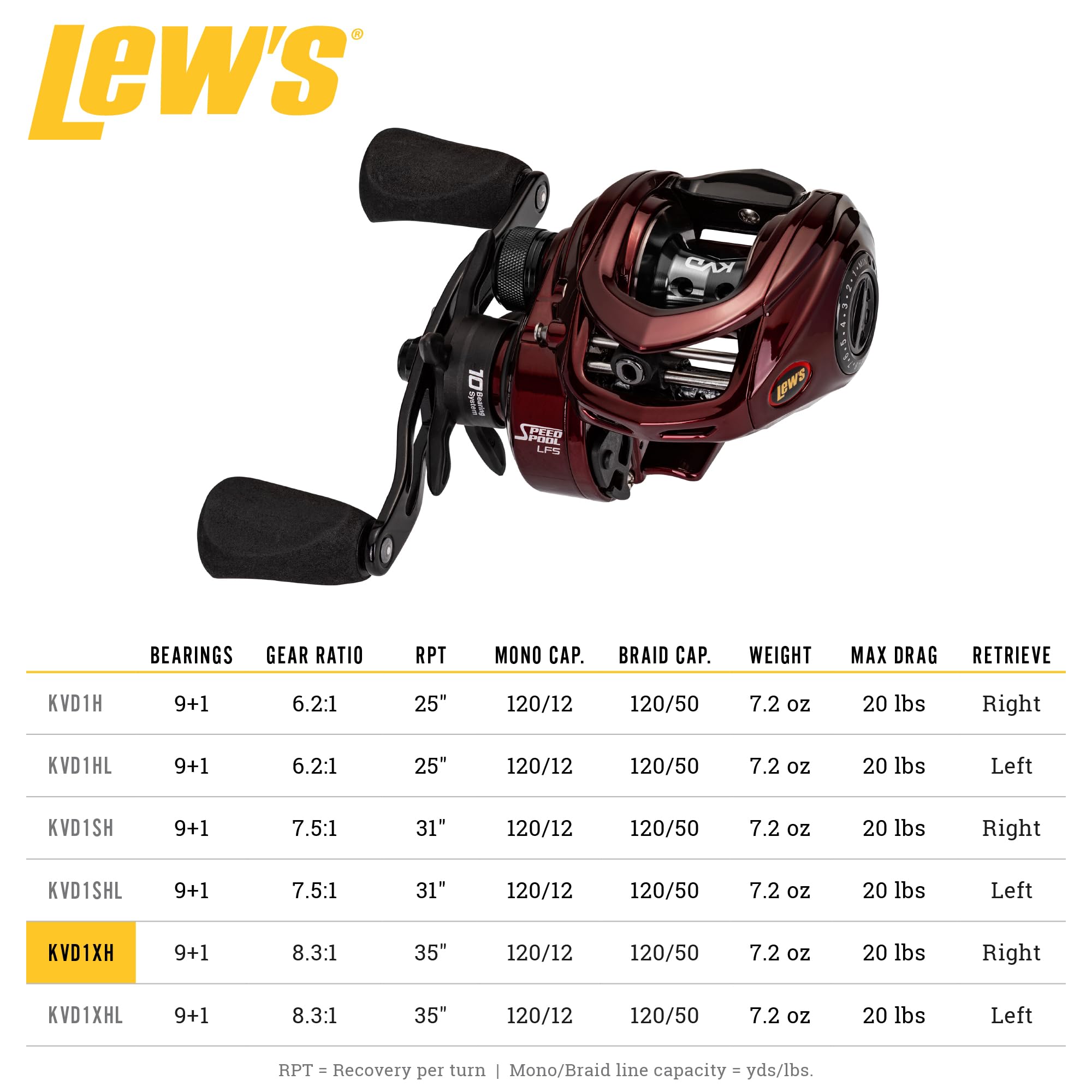 Lews KVD1XHL ベイトキャストリール Amazon | Lew's KVD ベイトキャスト フィッシングリール アルミ